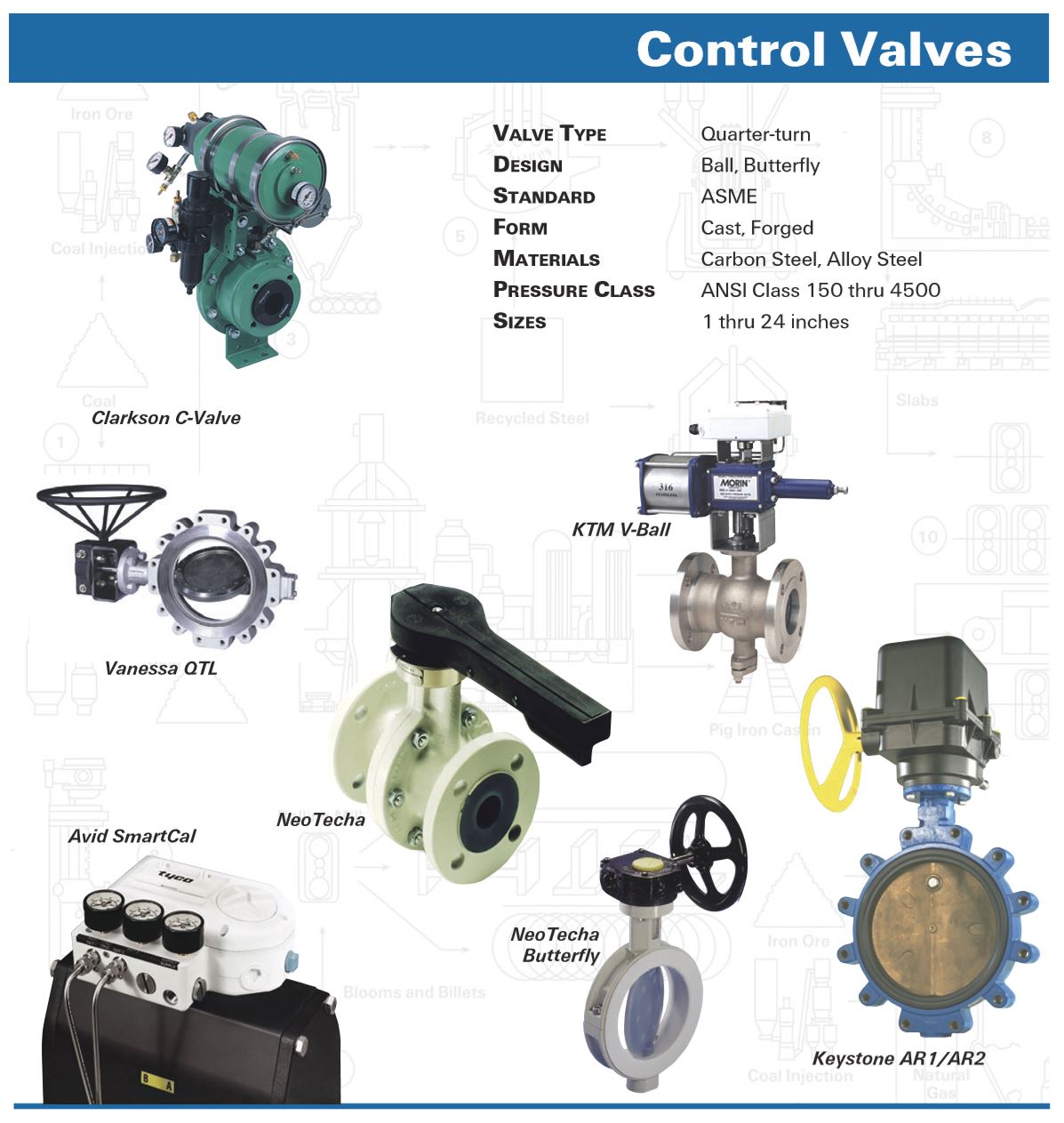 E:\MINECO\WEBSITE_MINECO\5_POWER INDUSTRY_08 pages\2. Control valve-01page\Capture2.JPG