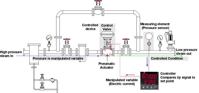 E:\MINECO\WEBSITE_MINECO\5_POWER INDUSTRY_08 pages\Control valve-01page\cvalvesystem.gif