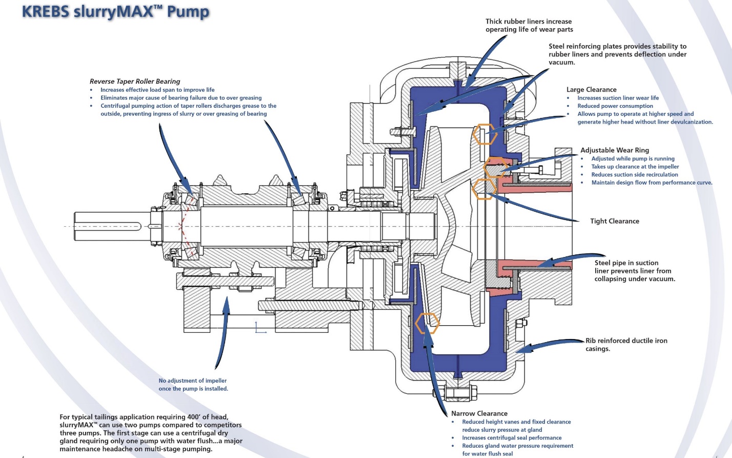 E:\MINECO\WEBSITE_MINECO\Page 1_Slurry Pumps\slurry max-cross section.JPG